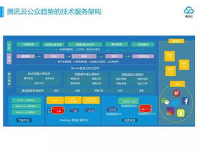 自然語言技術在文智趨勢分析產品上的應用及其網絡技術服務價值